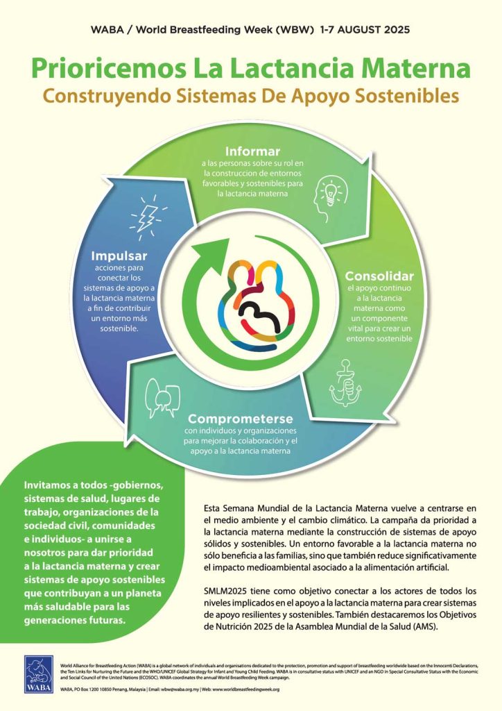 Imagen de cartel de WABA Semana Mundial de Lactancia Materna